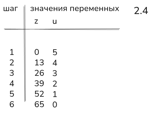 Таблица значений переменных для x=5 и y=13