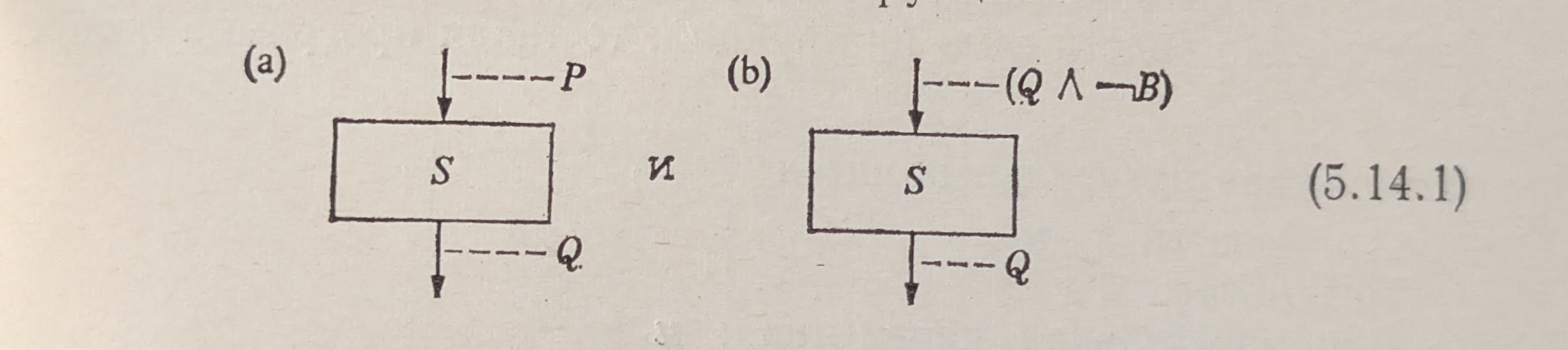 Посылки для правила 5.14