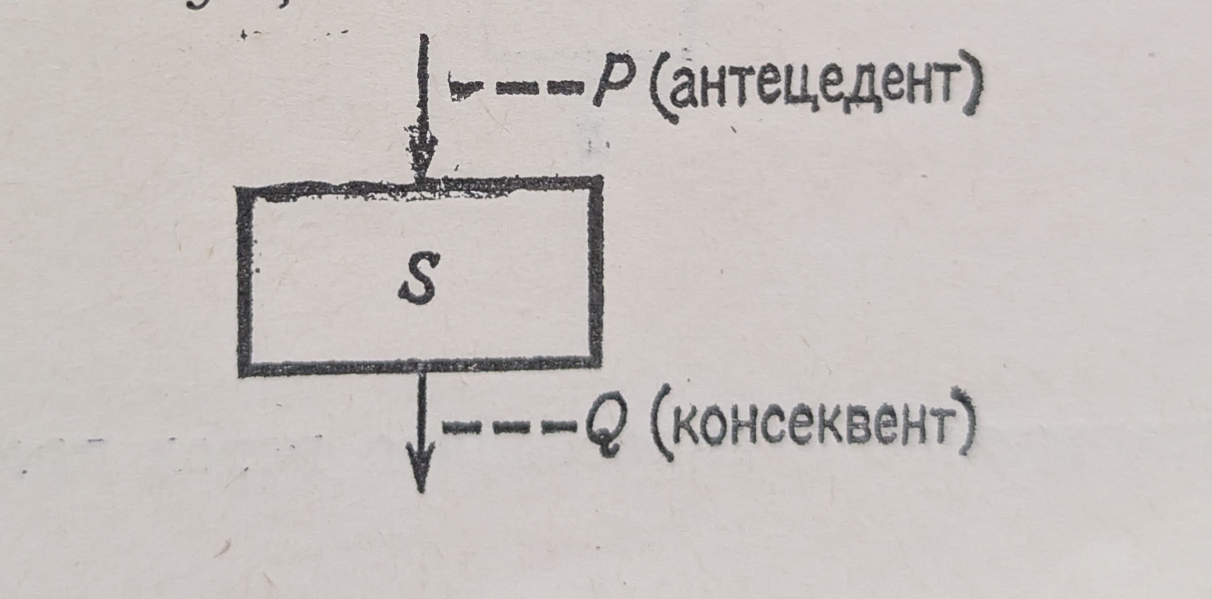 Схема утверждений