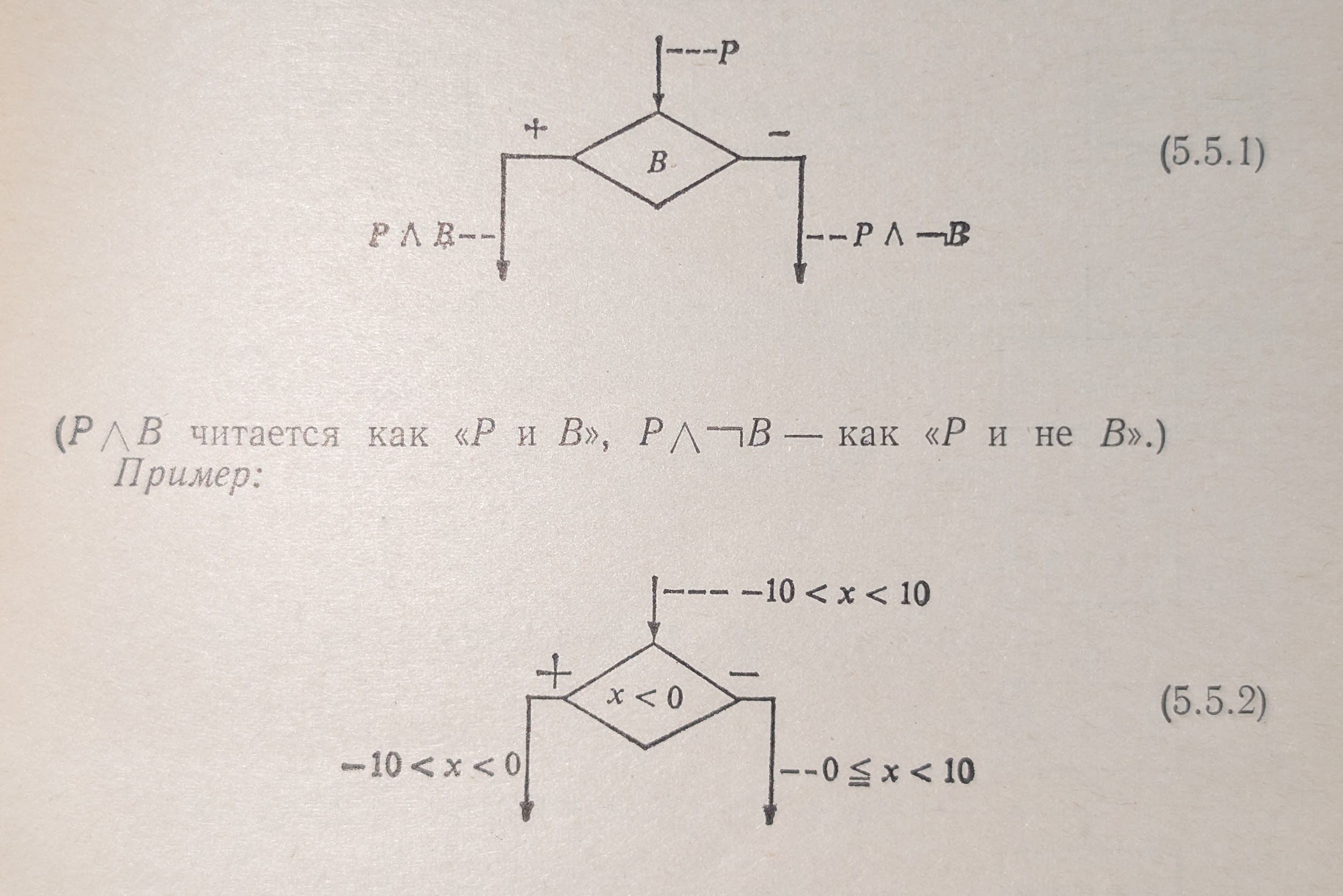 Условные переходы