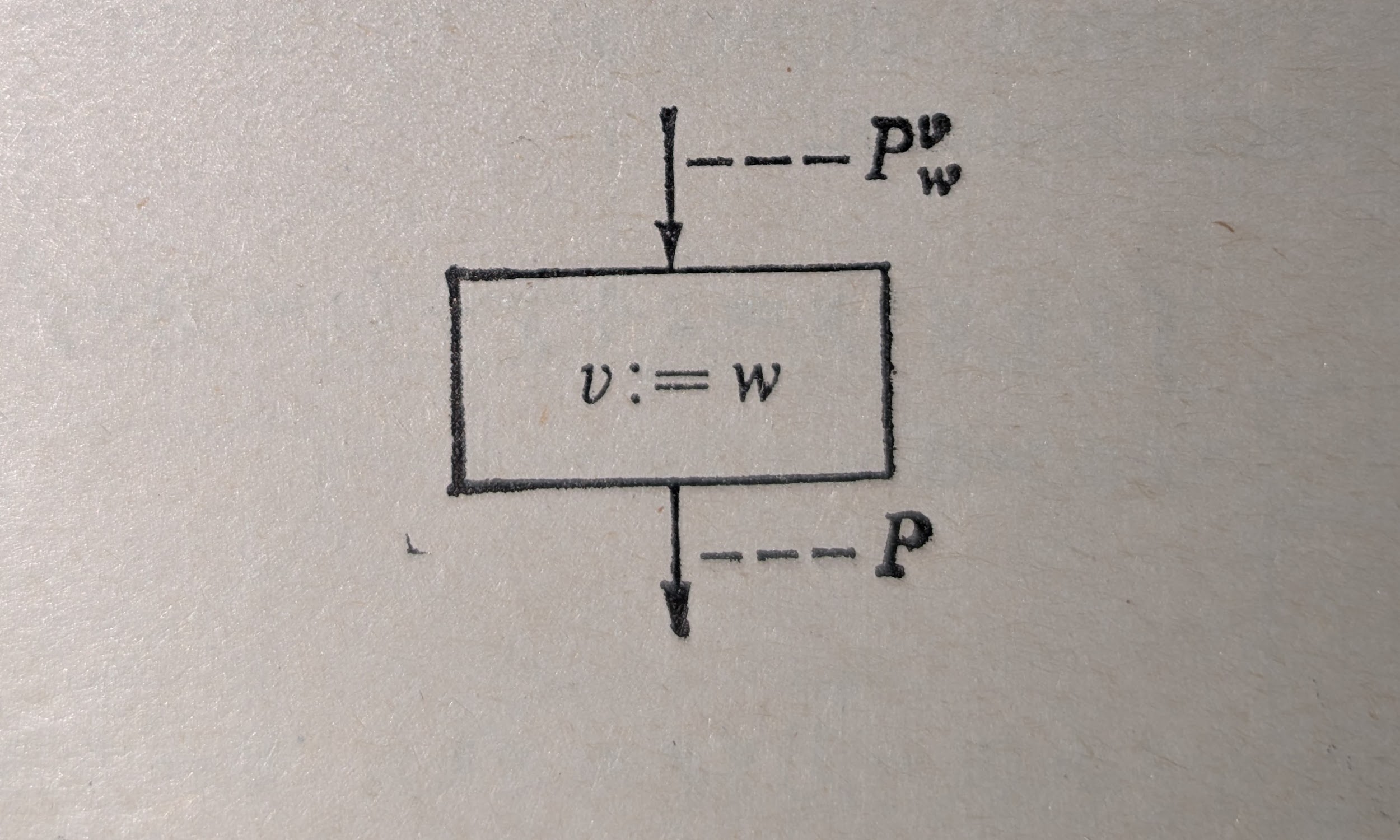 Правило присваивания