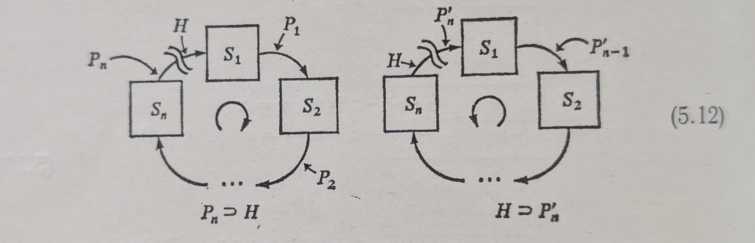Схема разреза цикла