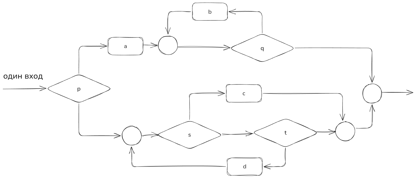 Простая программа
