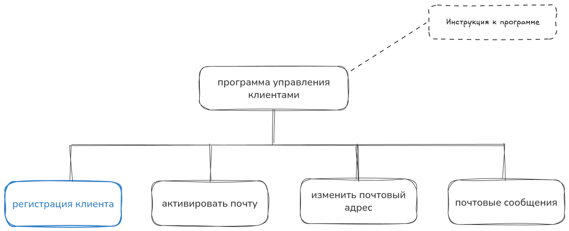 Система регистрации клиента