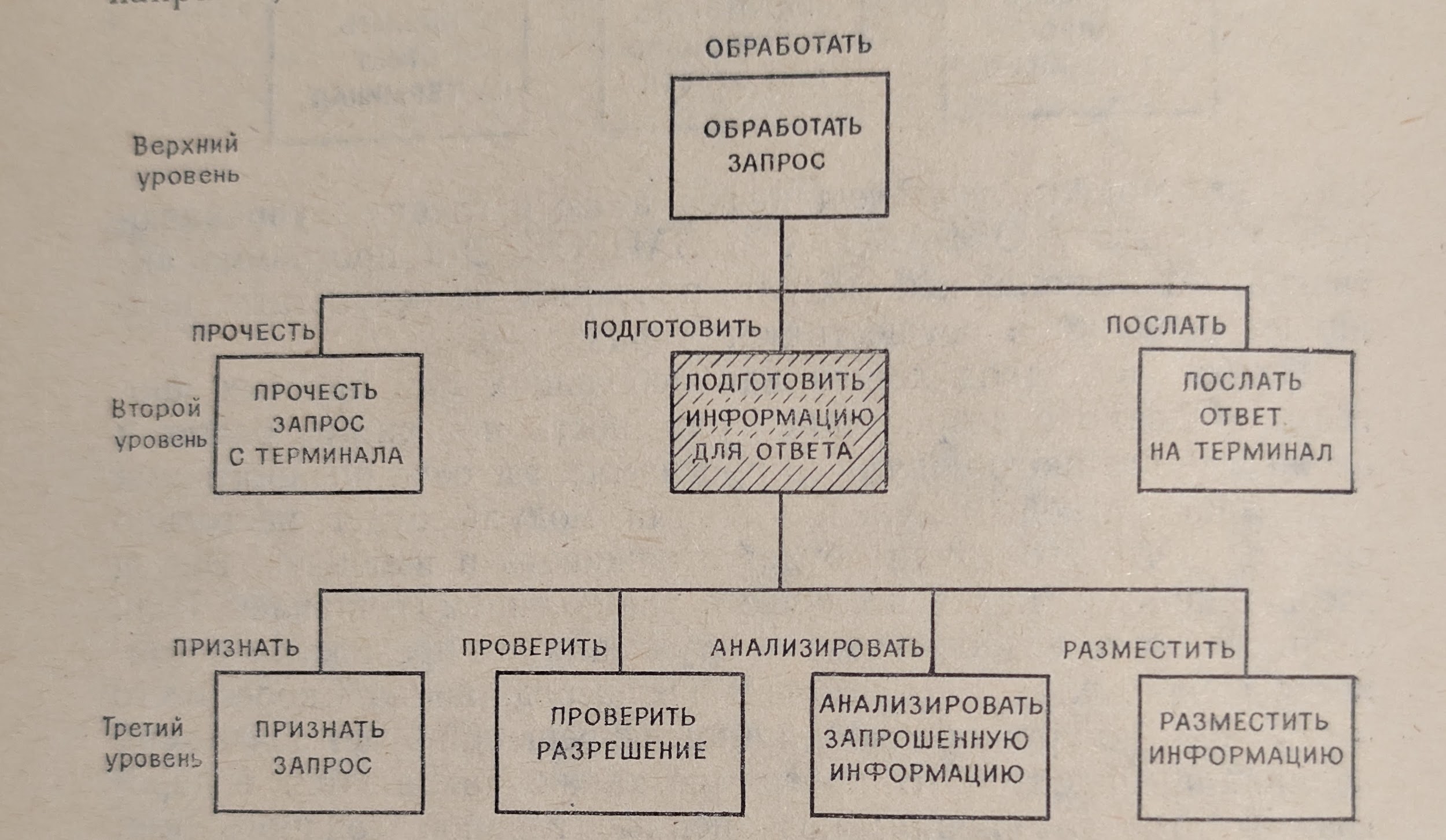Регистрация Клиента