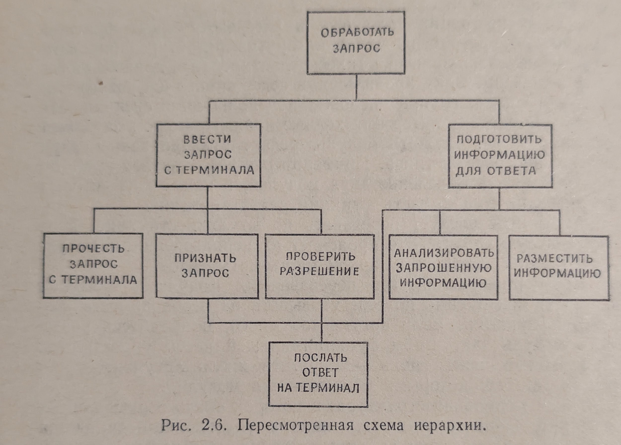 Регистрация Клиента