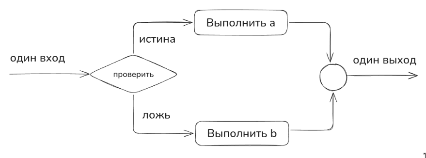 Развилка (предикатный узел, предикат)