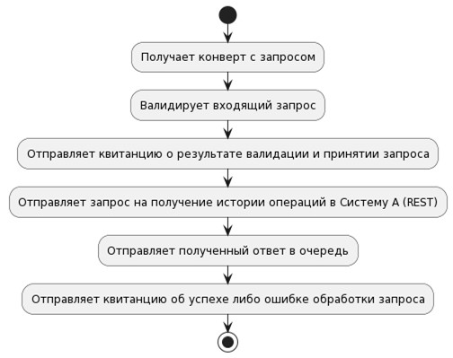 Microservice Schema